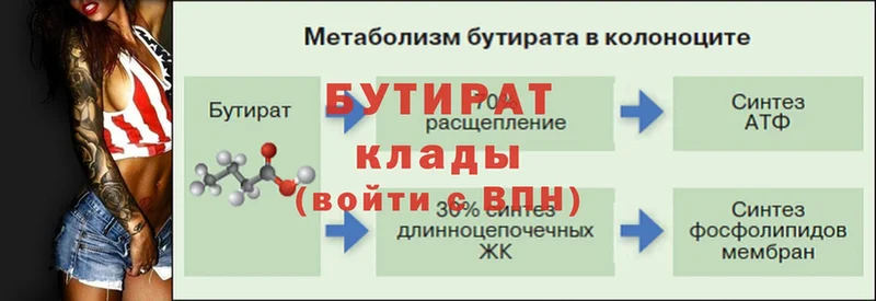 Бутират бутандиол  blacksprut tor  Котельники 